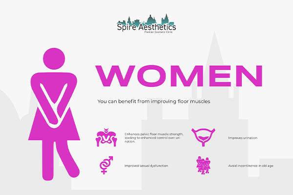 Image of Ems urge incontinence treatment Little Bognor benefits