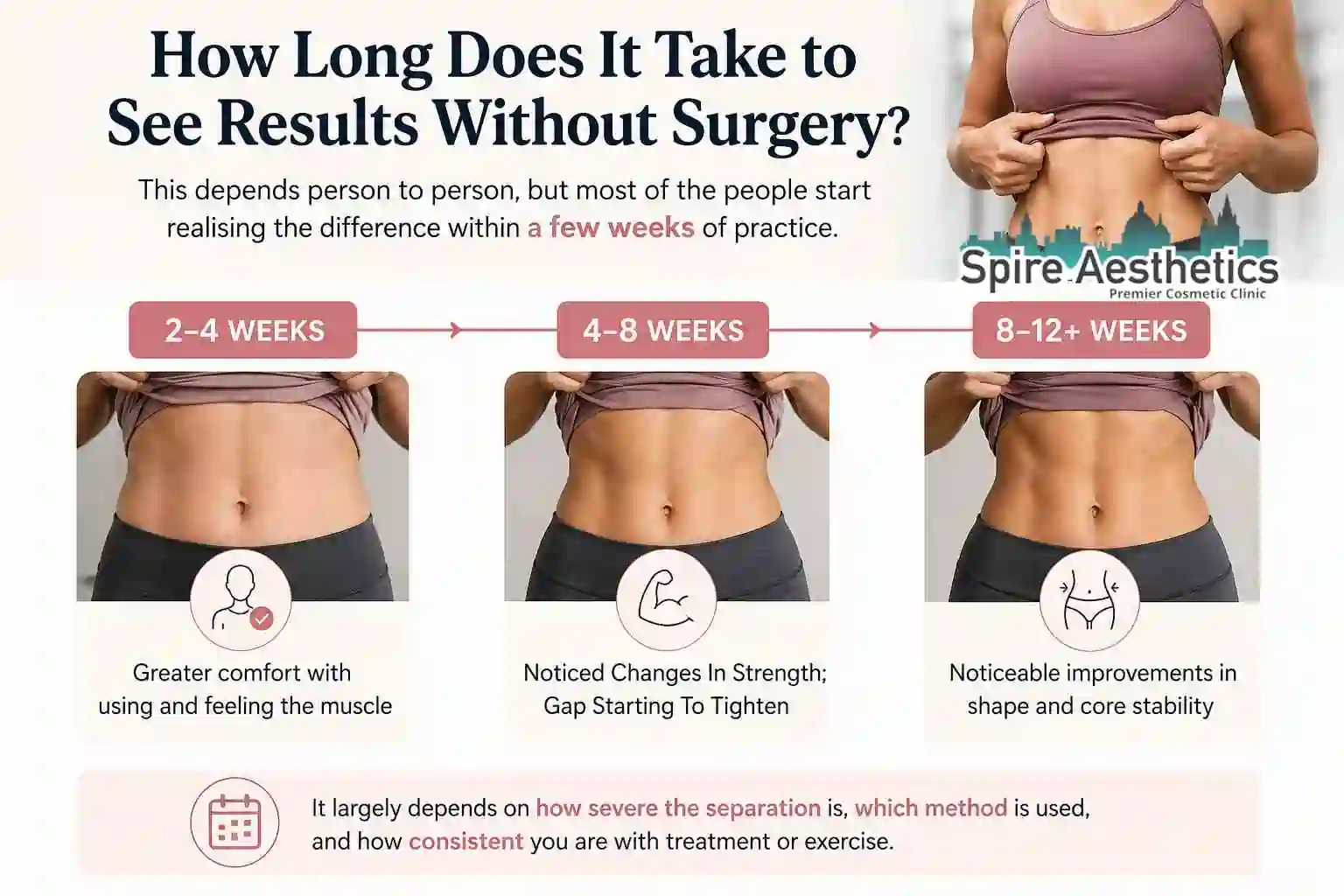 How Long Does It Take to See Results Without Surgery Little Bognor?